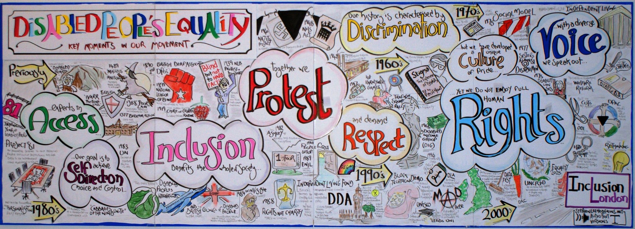 The-social-model-of-disability The-social-model-of-disability